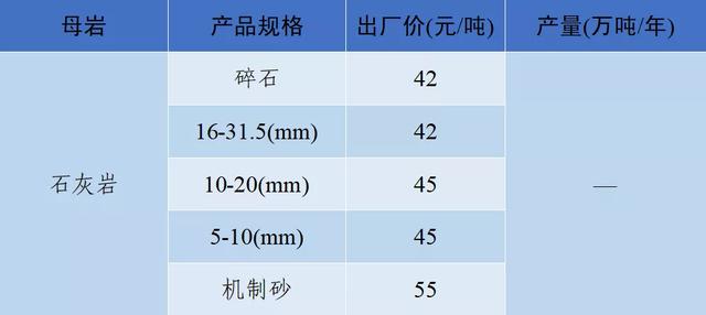 2021砂石价格表