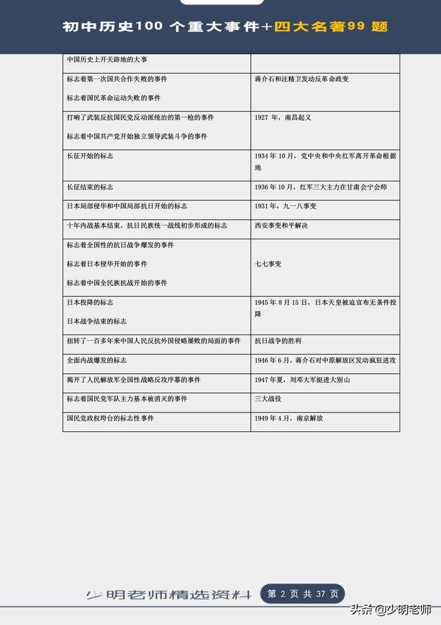 题霸：初中历史100个历史重大事件标志+四大名著99道习题+答案