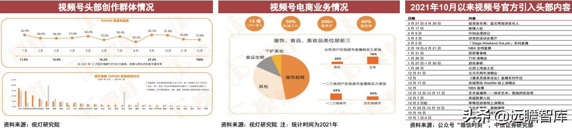 互联网App运营跟踪：短视频活跃度提升，降本增效等结构性变化