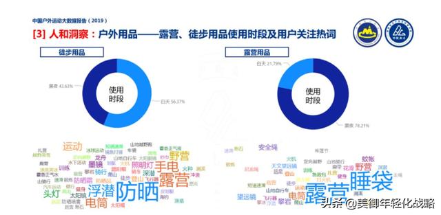 户外露营市场人群分析
