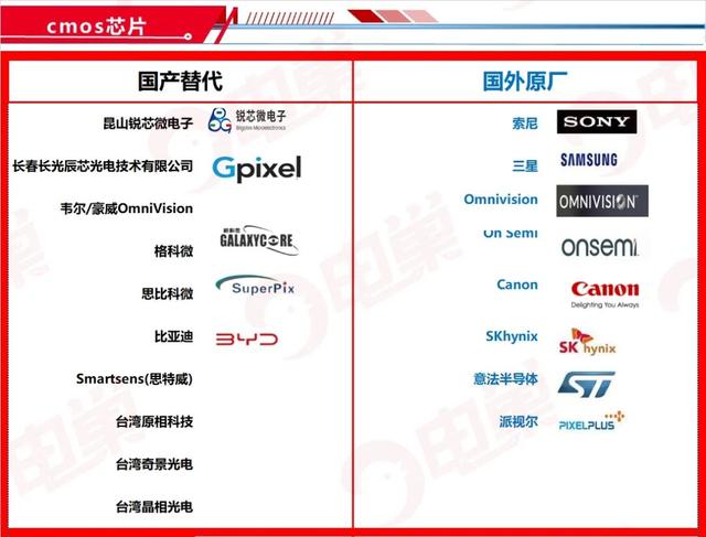 ​国产芯片替代方案公司名单，最新83个分类汇总