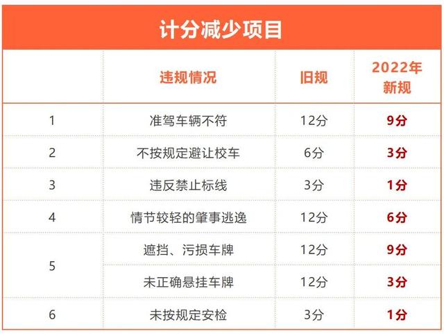 新交规4月1日开始实施了：高速路超速未达20%不扣分！有哪些注意