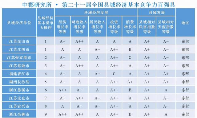 全国县级排名