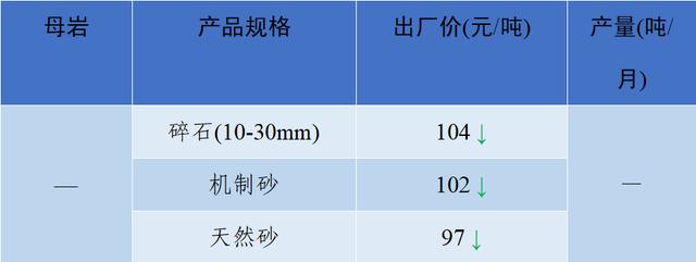 成都砂石价格表
