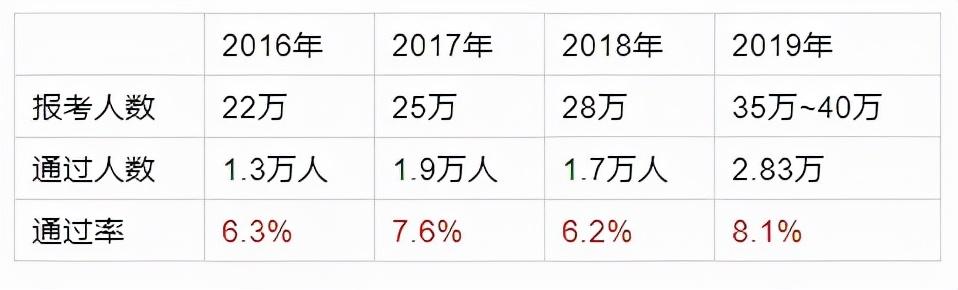 工程造价2020发展趋势