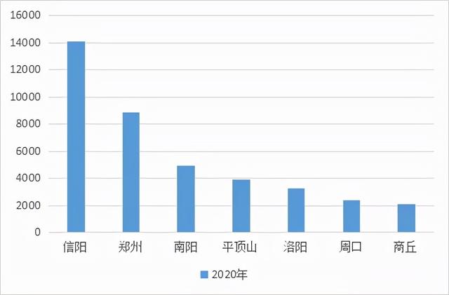 2021河南省茶叶流通领域市场调查报告(一)