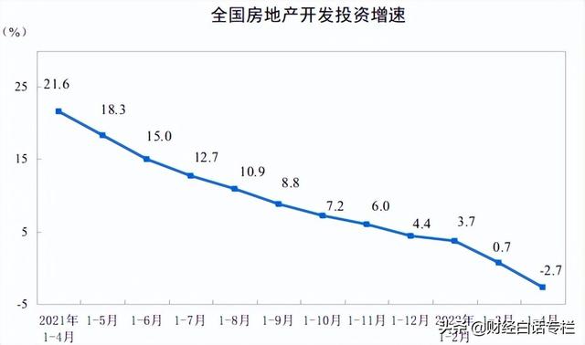 救市落空！最新公布：全国房价继续探底，逼近9000元/平方米