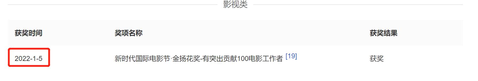 2022才过去60天，娱圈就有17人离世，最大接近百岁，最小刚过三十