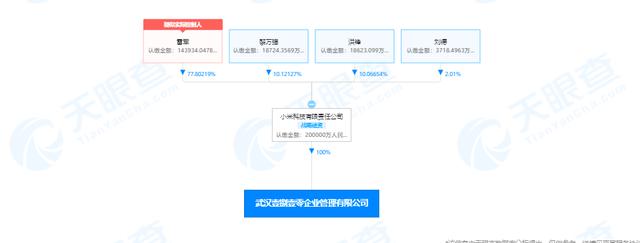 注资20亿！小米在武汉成立企业管理公司，雷军疑为实控人