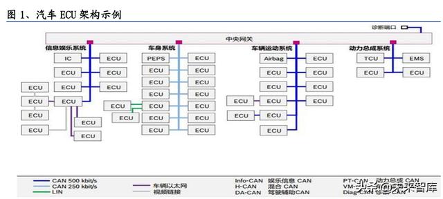 汽车电子控制系统有哪些(汽车电子控制系统有哪三个部分)