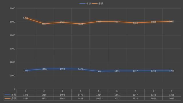 华为MateBook X Pro 2022款开箱评测：近乎全面的标杆级轻薄本