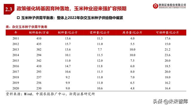 农林牧渔业2022年投资策略:种业、生猪、肉禽、疫苗行业分析