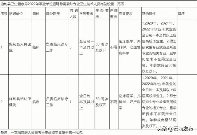 转需！云南最新一批招聘来了