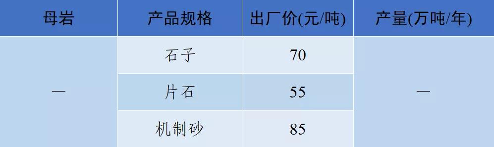 砂石骨料网出厂价与到单位价格