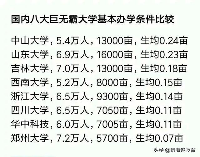 中国大学面积排名，2023年全国大学排名官方网(附2023年最新排行榜前十名单)