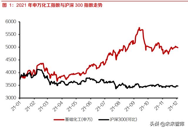 基础化工行业研究及投资策略：化工行业进入可持续发展新时期1