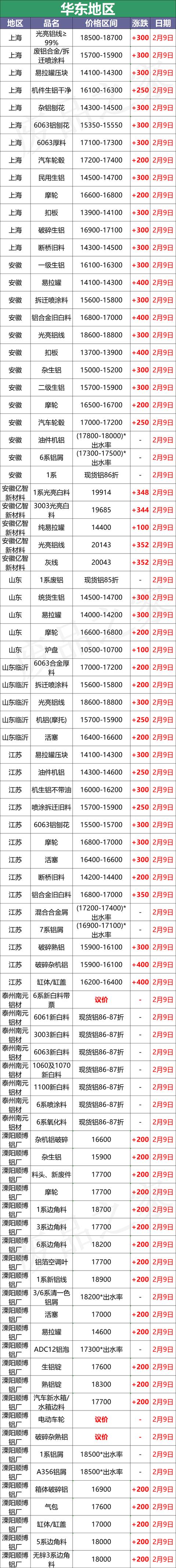 佛山工业边料回收破碎机