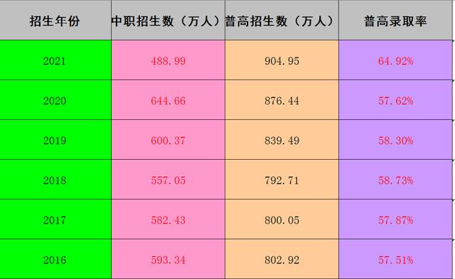 5月1日起取消初中毕业后普职分流