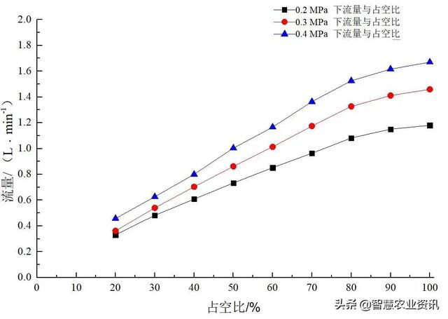 本溪隔膜泵式过滤机