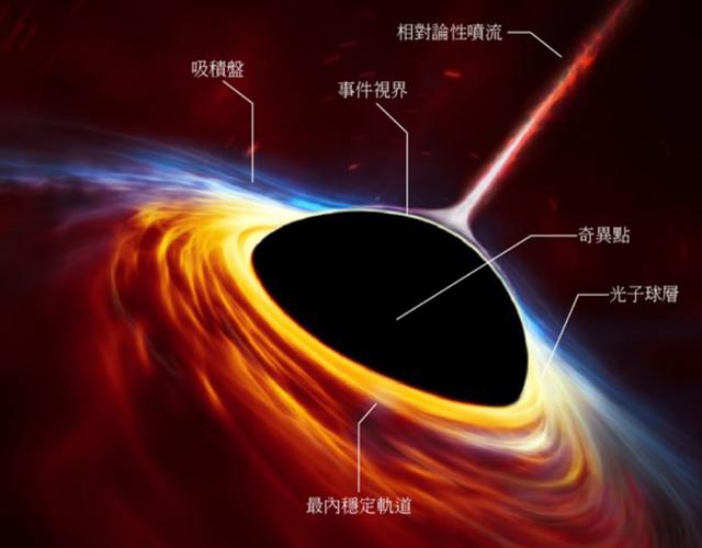 太阳系公转速度是多少？正以更快的速度冲入“银心”，坠入黑洞