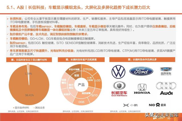 汽车智能驾驶产业深度研究：全球智能驾驶产业链投资分析