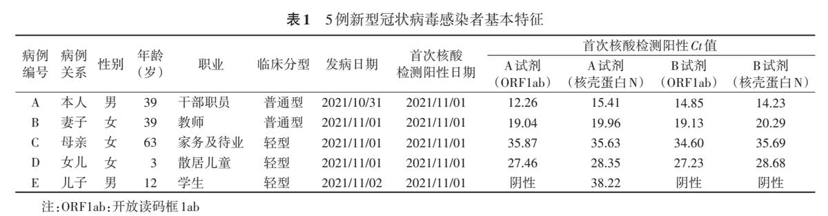 德尔塔变异株可能经管道气溶胶传播