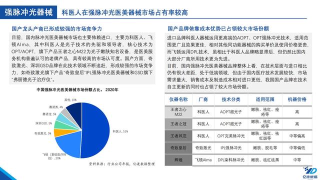 医疗机械展的调研报告