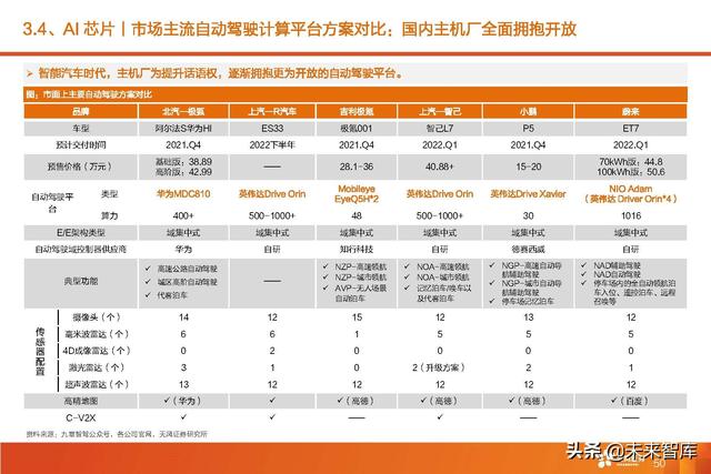 汽车智能驾驶产业深度研究：全球智能驾驶产业链投资分析