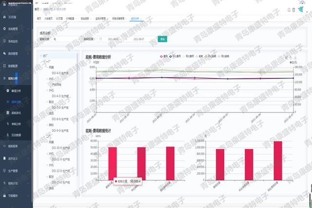 智慧管理平台系统软件基础架构介绍