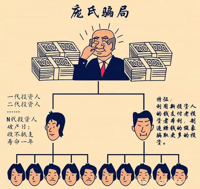 庞氏金融骗局的识别(庞氏骗局针对的是哪个领域诈骗)