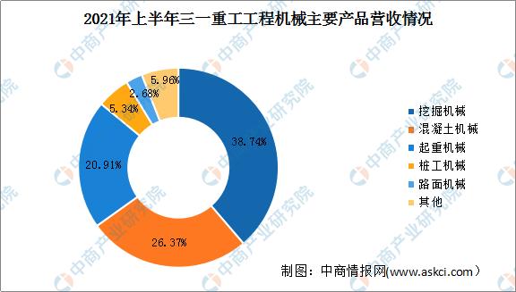 工程机械2018年发展趋势