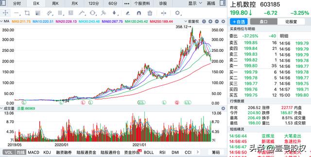 A股11月份跌幅最大的十只股票排名