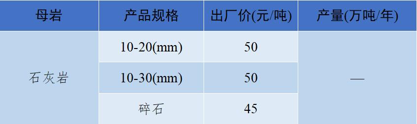 砂石骨料最新报价