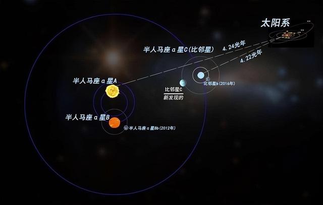 可怕的比邻星，7秒之内，亮度暴增1.4万倍，行星表面化为焦土