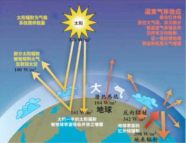 极端罕见！印度或迎50度高温，咋回事？美预测：中国局地将迎45度