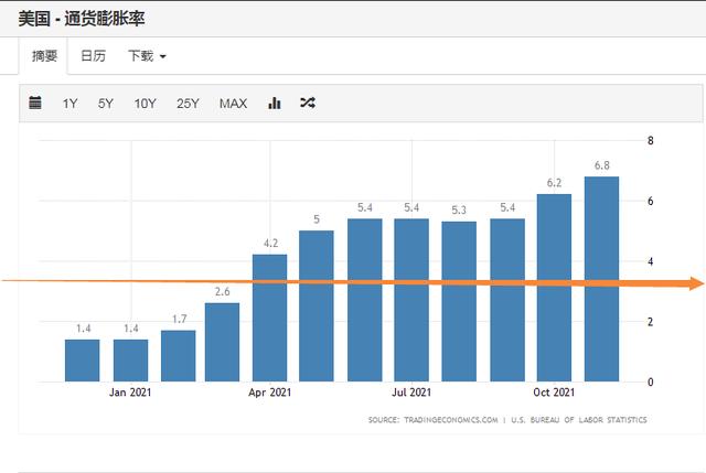 深度｜美联储即将加息，这次轮到我们“剪羊毛”了