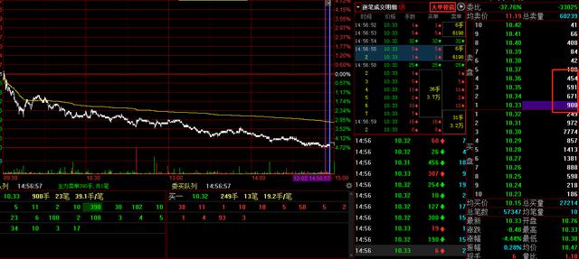 为什么下跌中仍有巨资接盘，为什么巨资接盘仍会跌？