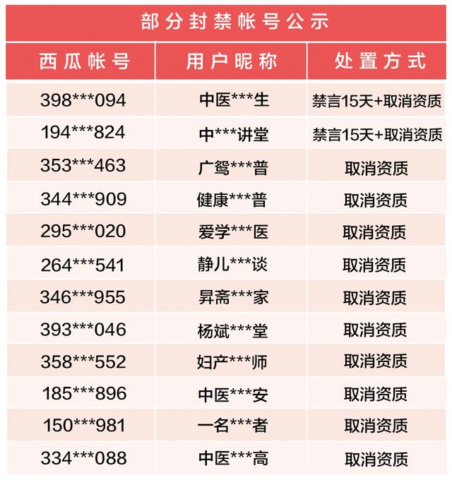 西瓜视频打击“医疗类问题帐号”的专项治理公告（第二期）