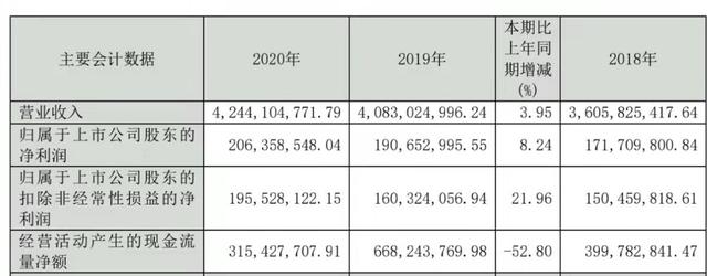 万兴转债申购价值分析「兴业证券怎么开通可转债权限」