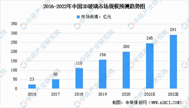 2O21年3D曲面玻璃机械展