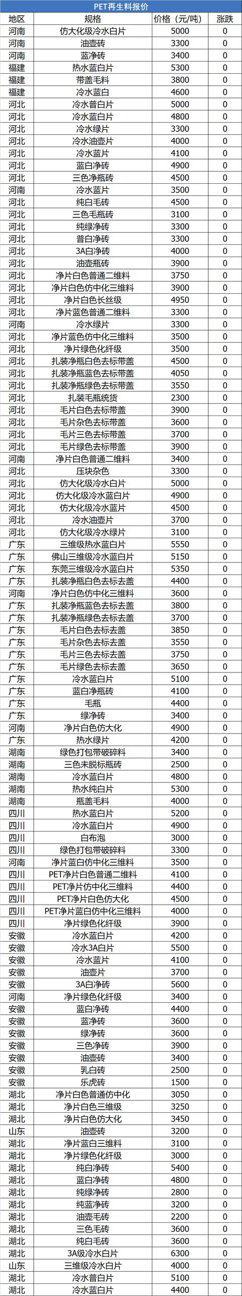 塑料颗粒价格多少钱一吨金投网，pet塑料颗粒价格多少钱一吨