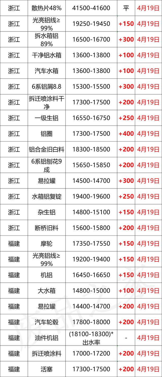 佛山边料回收破碎机厂家直销价