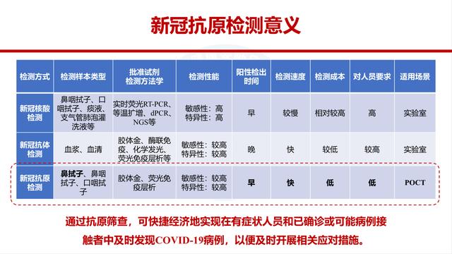 课件-新冠抗原检测应用方案解读-修订