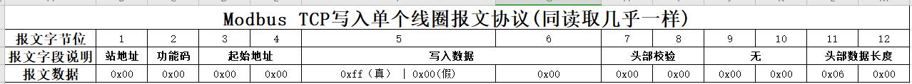 「.NET6+Modbus」 TCP协议解析、仿真环境、基于.NET实现基础通信