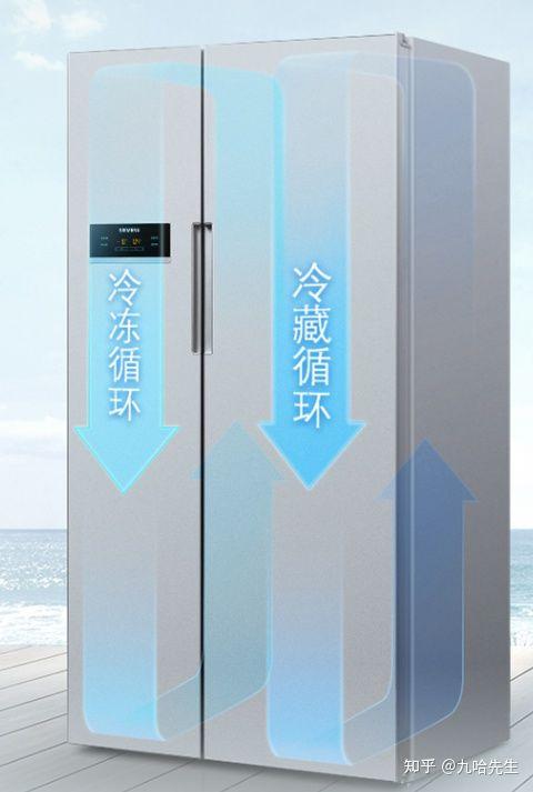 卡萨帝冰箱还是西门子冰箱？高端冰箱要怎么选
