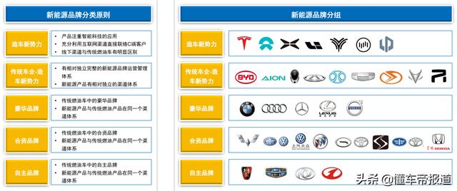 关注|国内首发“新能源汽车销售/售后满意度排行榜” 小鹏领先蔚来