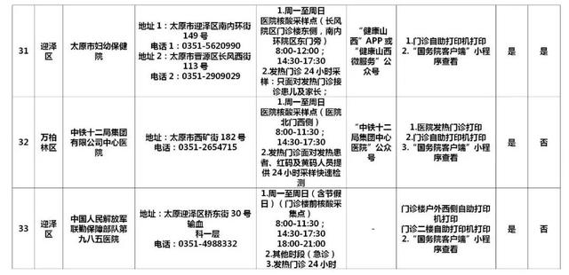 早安，太原！（2022.2.27）太原市新增1例确诊病例；太原60所核酸检测机构名单；太原推行健康码赋码管理