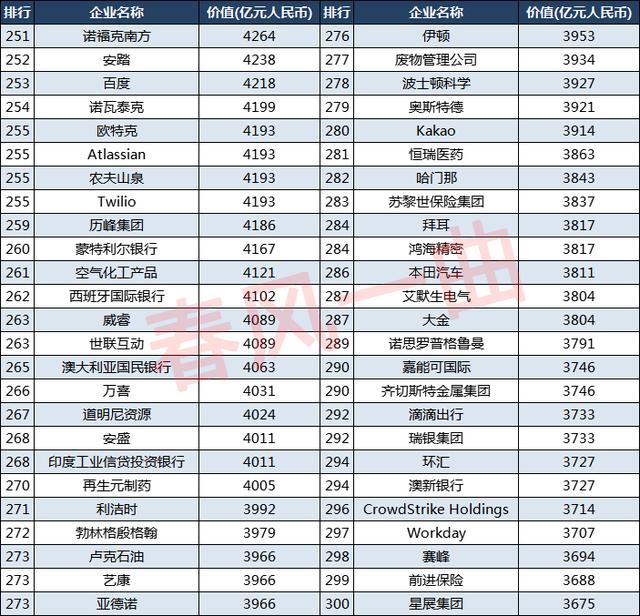 2021胡润世界500强企业：美国243家，英国24家，中国呢？