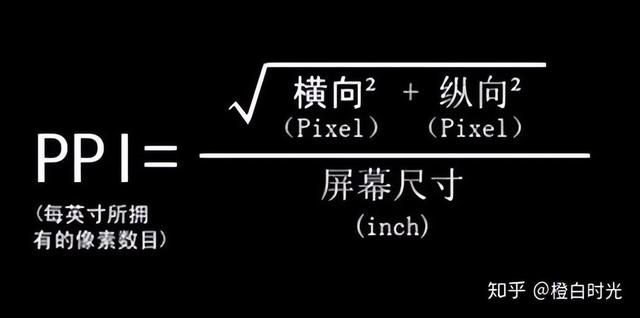 聊聊分辨率 | 像素、像素密度、图片分辨率、视频分辨率都是什么？