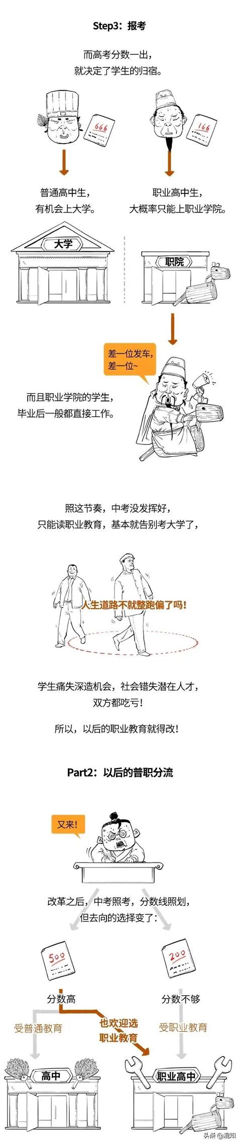 新职业教育法要来了！孩子上大学的机会更大？